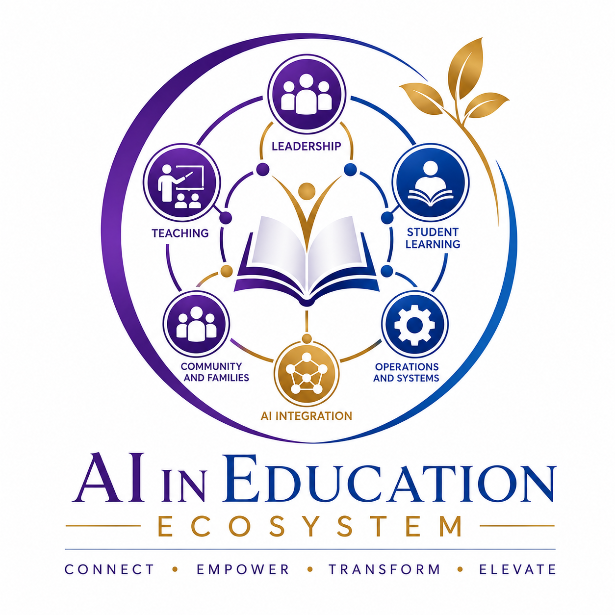 AI in Education Ecosystem